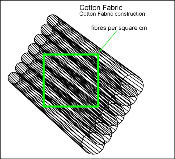 160308 Cotton Fabric